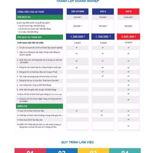 Theme wordpress công ty kế toán thuế